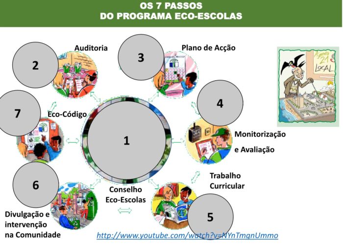 Eco-Escolas_Sintra_final16