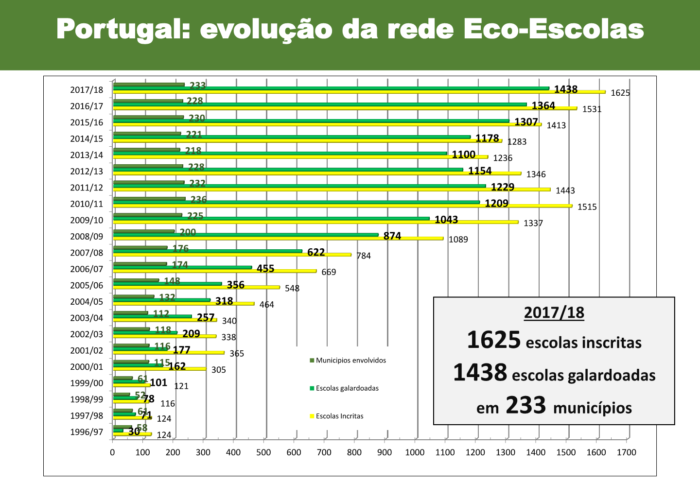 Eco-Escolas_Sintra_final36